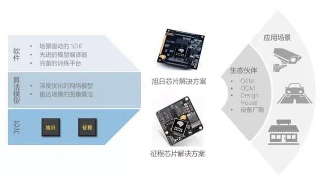 11月智能汽车领域大事件盘点 科技巨头动作频频，行业风向标显现