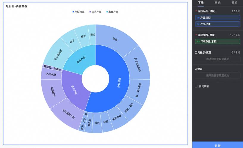 旭日图与智能商业分析 阿里云Quick BI中的旭日网络技术实践